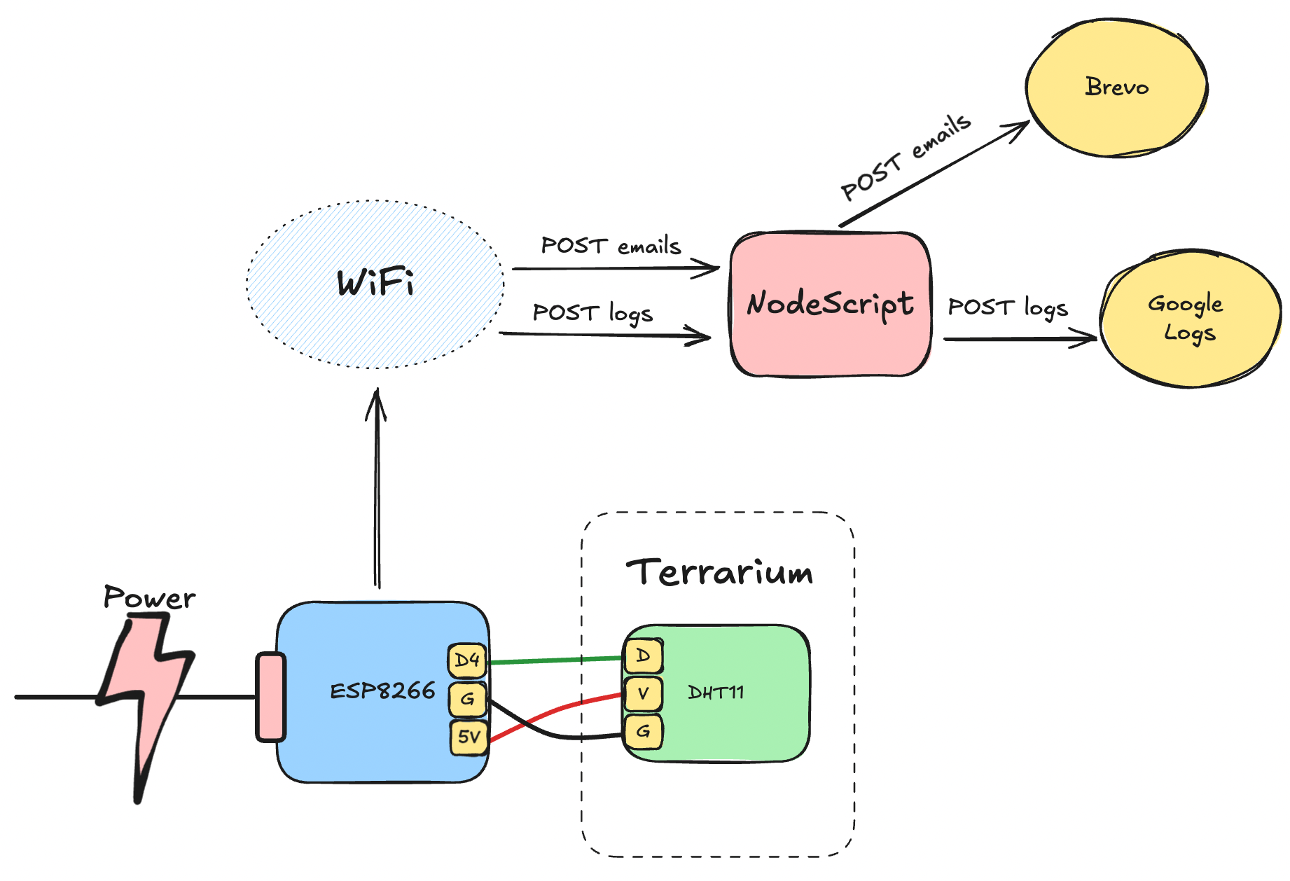 Celeste Terrarium Solution